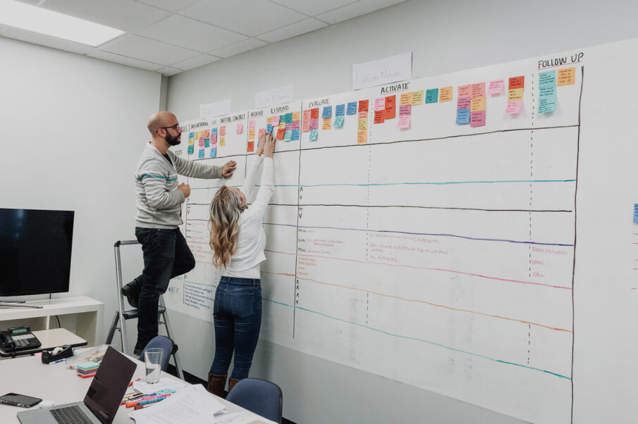 Peopledesign - Customer Journey Mapping