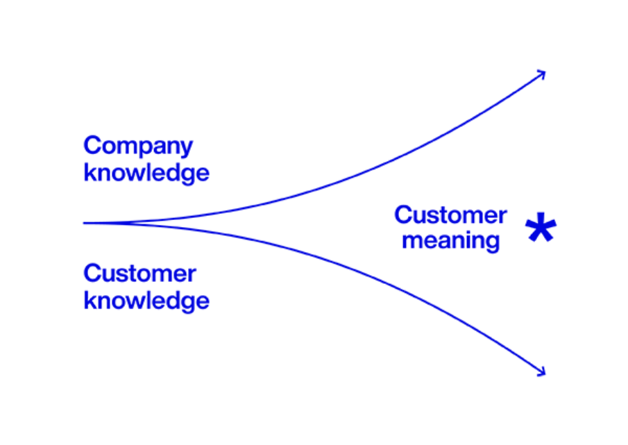 Growth Opportunities - Peopledesign