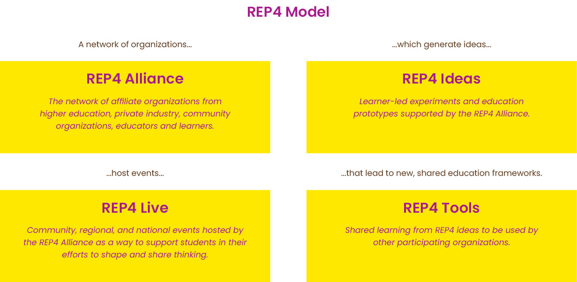 REP4 - Peopledesign