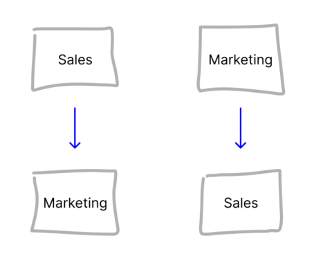 Sales vs Marketing