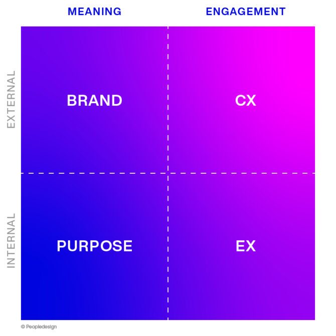 Meaningful Engagement Framework by Peopledesign