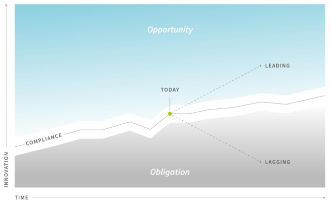 Peopledesign - Sustainability Opportunity