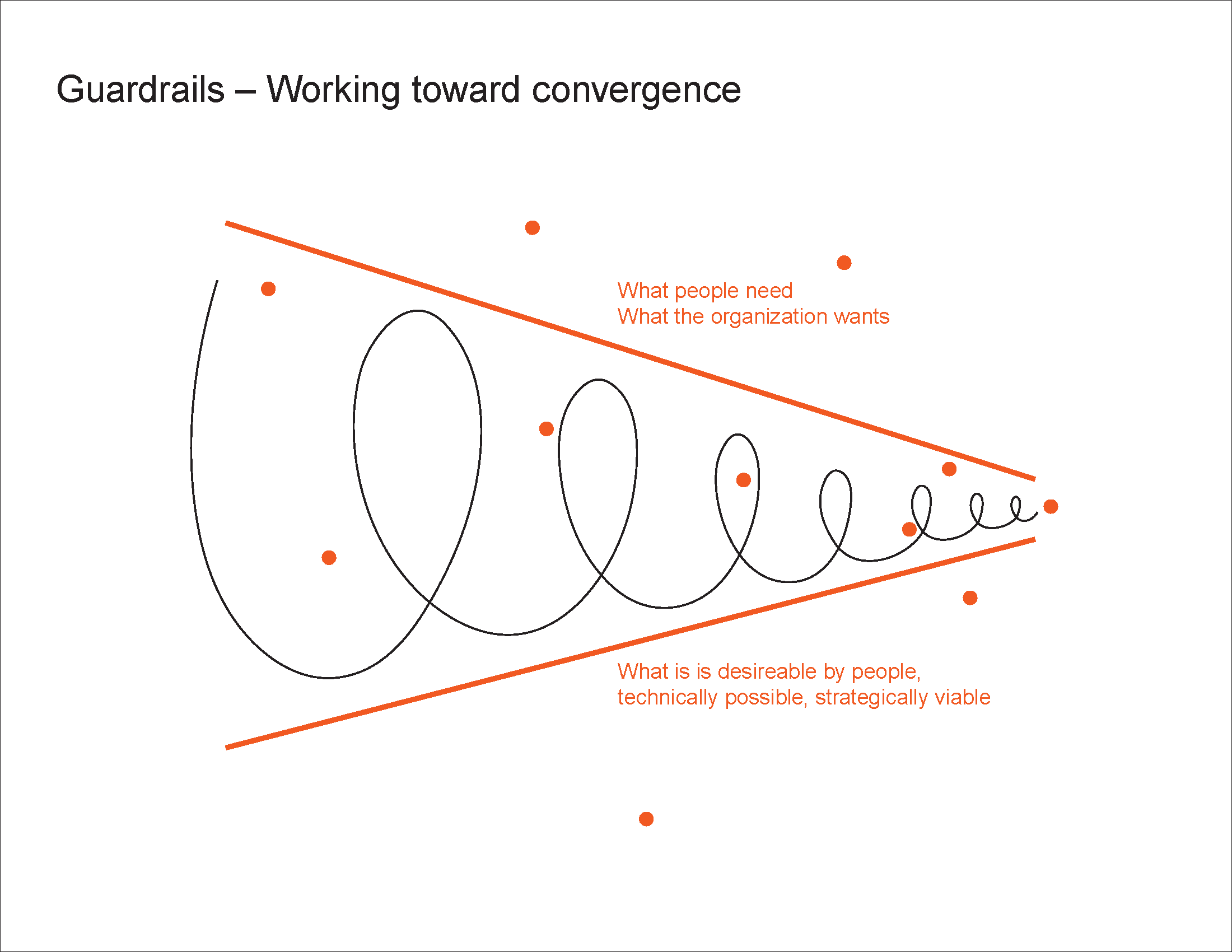 Prototyping - Guardrails