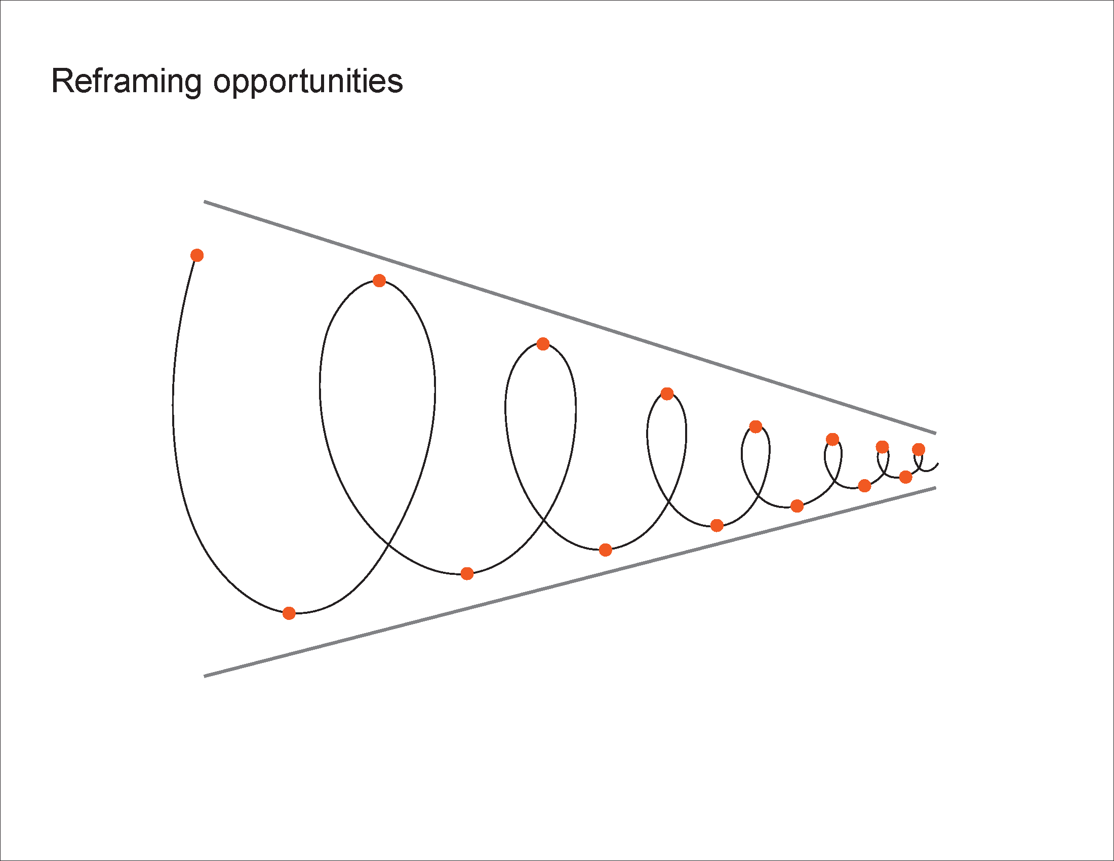 Prototyping - Reframing opportunities